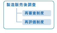 製造販売後調査