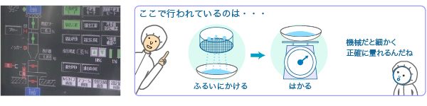 ここで行われているのは・・・ふるいにかける→はかる機械だと細かく正確に量れるんだね