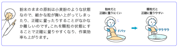 粉末のままの原料は小麦粉のような状態なので、細かな粒が舞い上がってしまったり、正確に量ったりすることがなかなか難しいのです。これを顆粒の状態にすることで正確に量りやすくなり、作業効率も上がります。