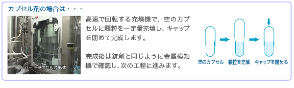 カプセル剤の場合は・・・高速で回転する充填機で、空のカプセルに顆粒を一定量充填し、キャップを閉めて完成します。完成後は錠剤と同じように金属検知機で確認し、次の工程に進みます。